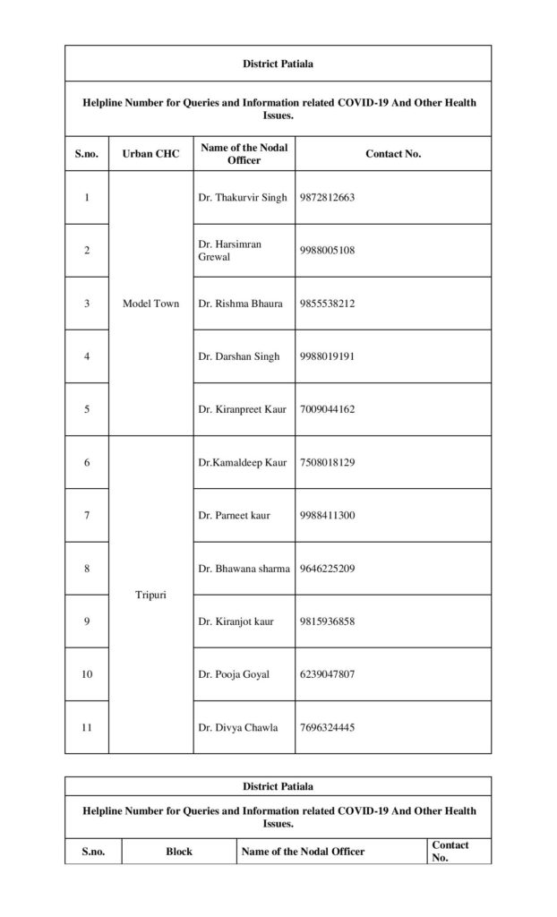 Doctors list released by Patiala administration for medical emergency