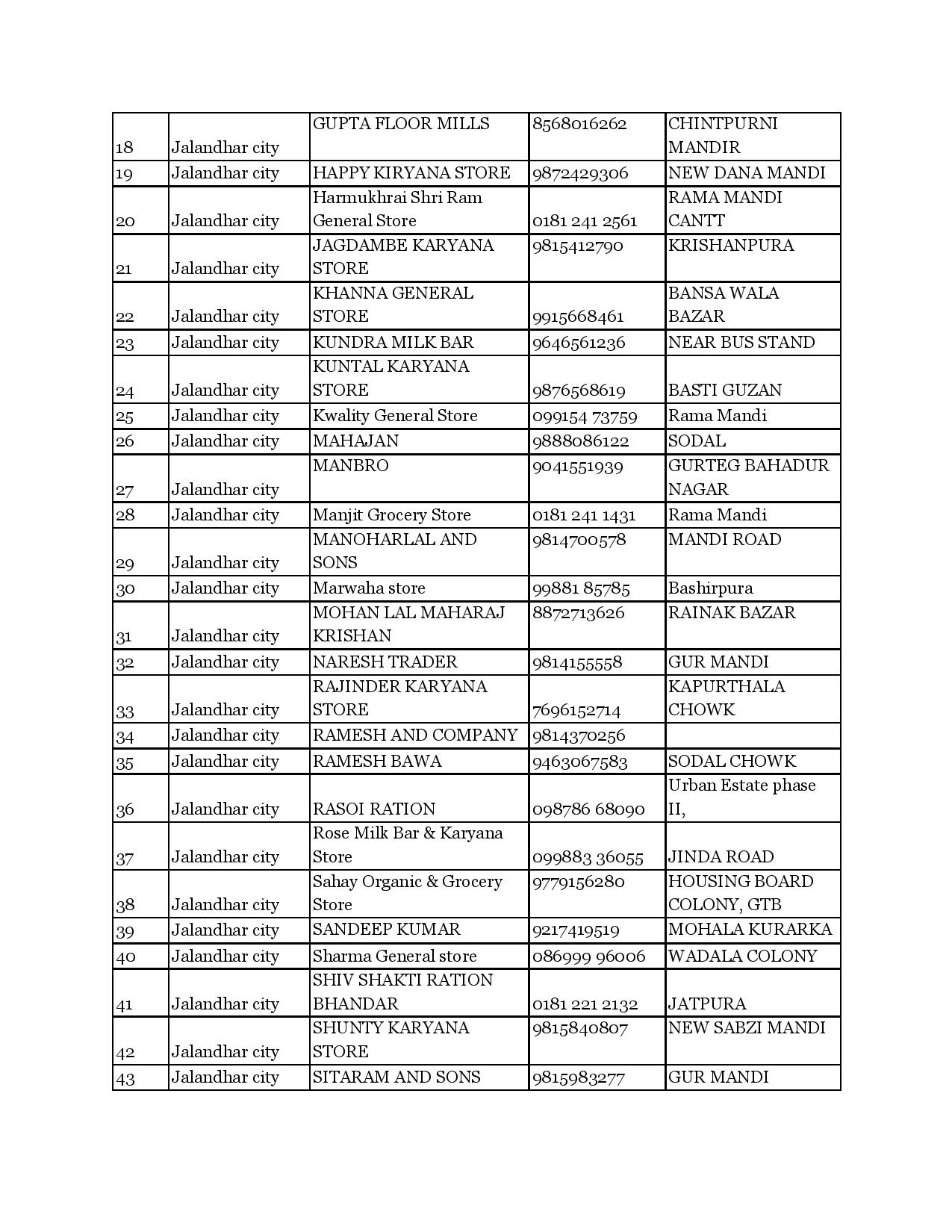 Jalandhar district releases the list of shopkeepers Royal Patiala