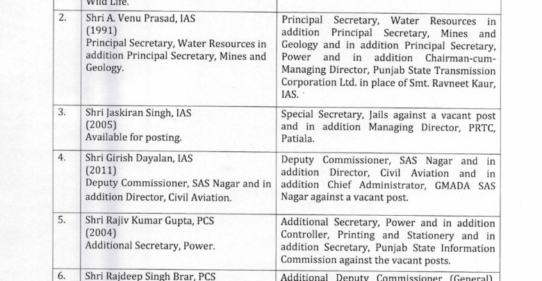4 IAS, 8 PCS transferred in Punjab