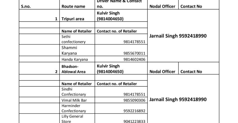 Patiala administration releases list of milk vendors for door to door supply