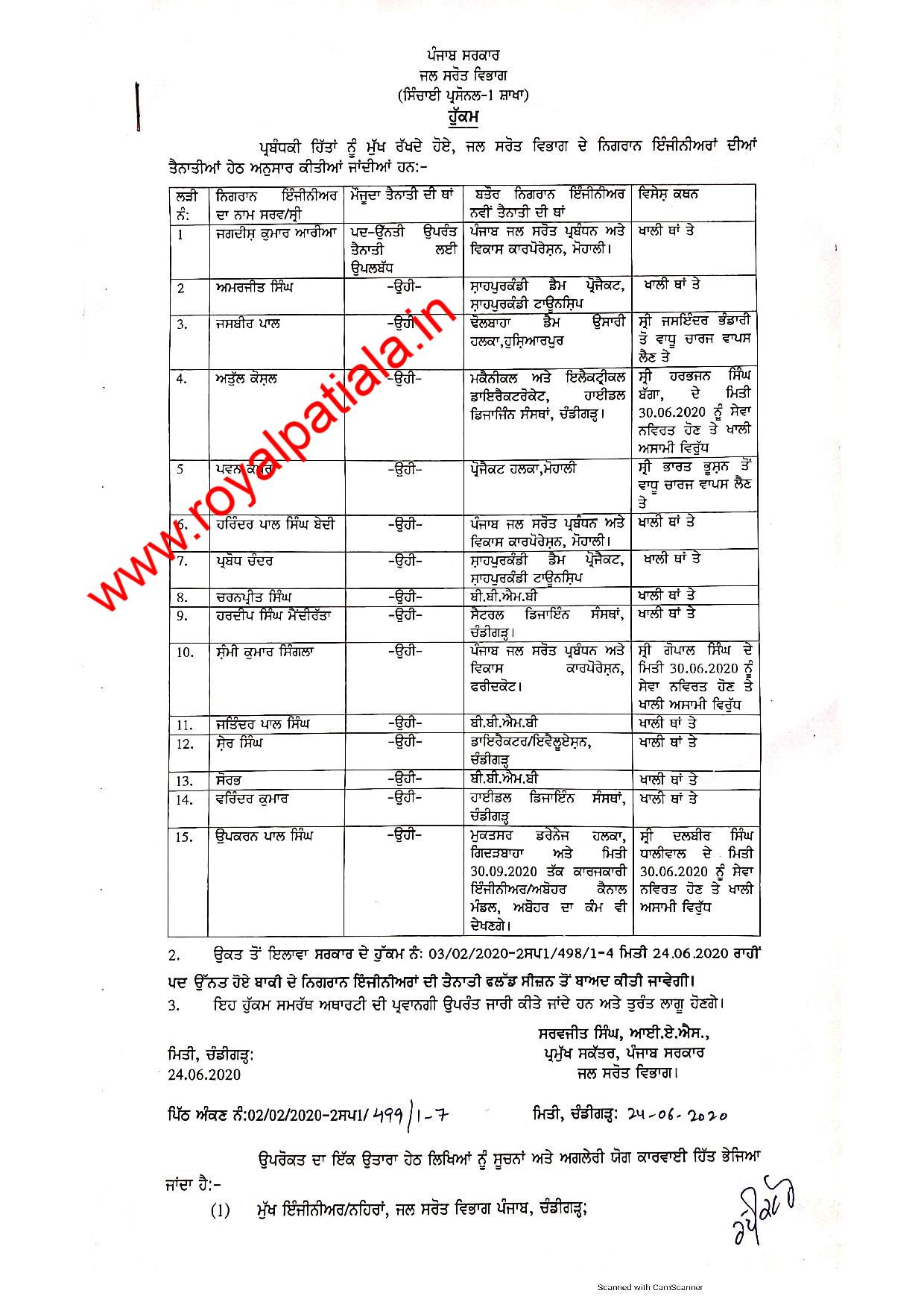 Reshuffle in irrigation department; 15 SE’s transferred in Punjab