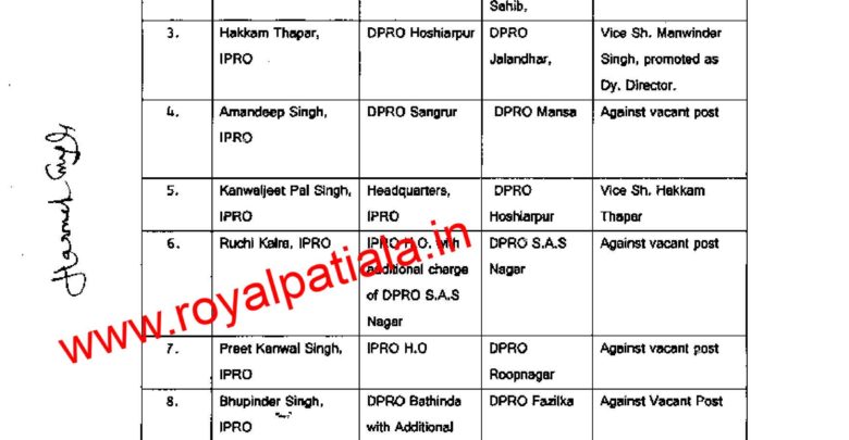 Major reshuffle in public relations department; 19 district gets new DPROs