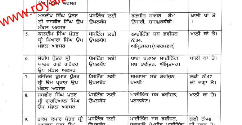 Major reshuffle in irrigation department; 65 SDO's transferred