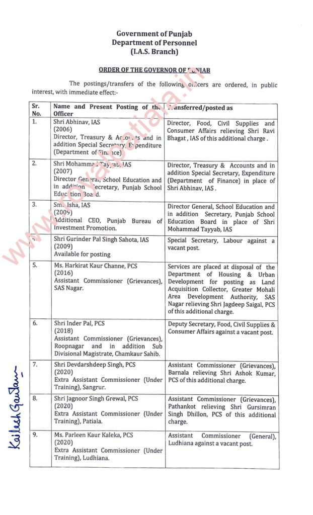 29 IAS-PCS transferred in Punjab