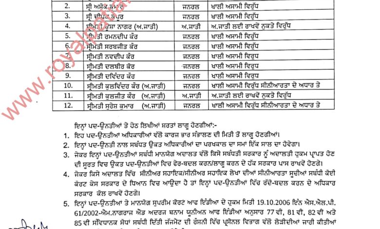 Promotions in Punjab Public Relation department
